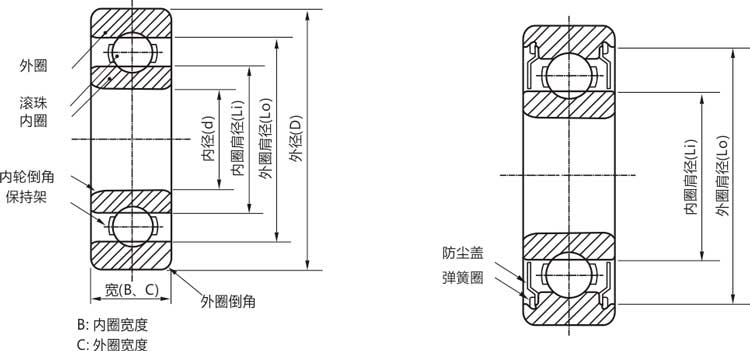 高精密6706zz/rs/rz/開式深溝球軸承結構說明