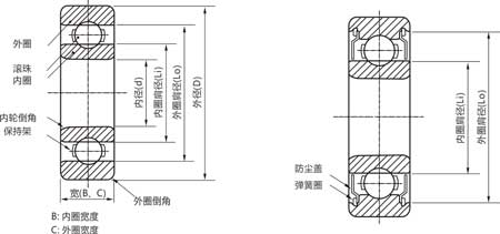 英制深溝球軸承選型對照 產(chǎn)品結(jié)構(gòu)圖